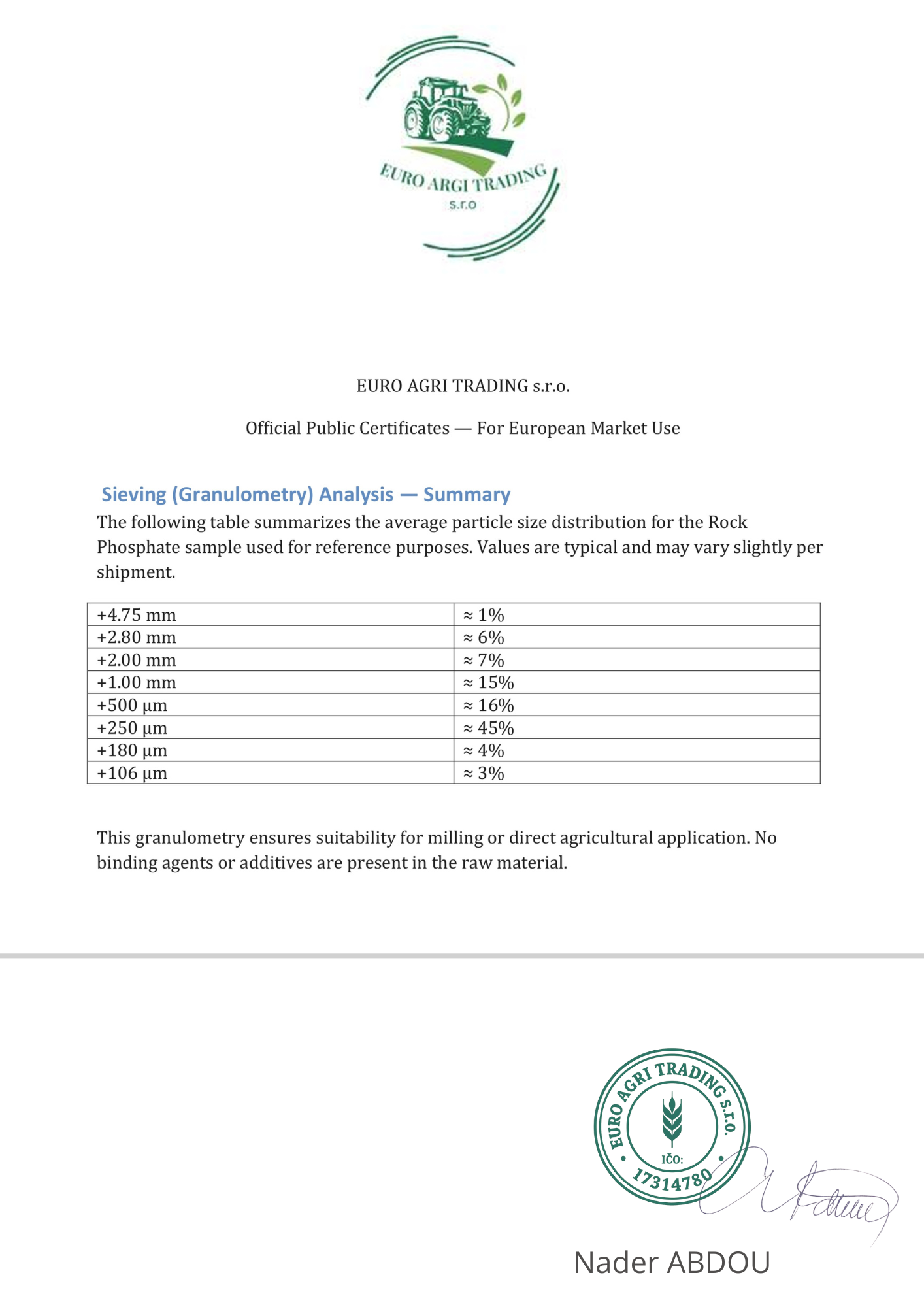 Rock Phosphate sieving analysis (granulometry, 20–28% P₂O₅)